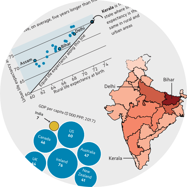 graphical insight india