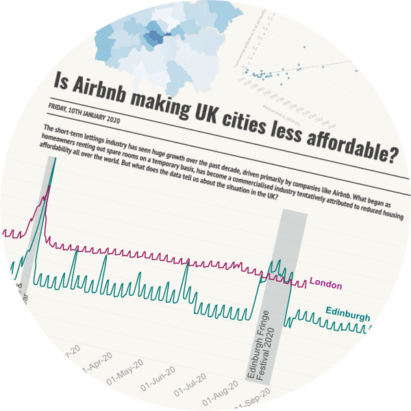 airbnb London Edinburgh affordability