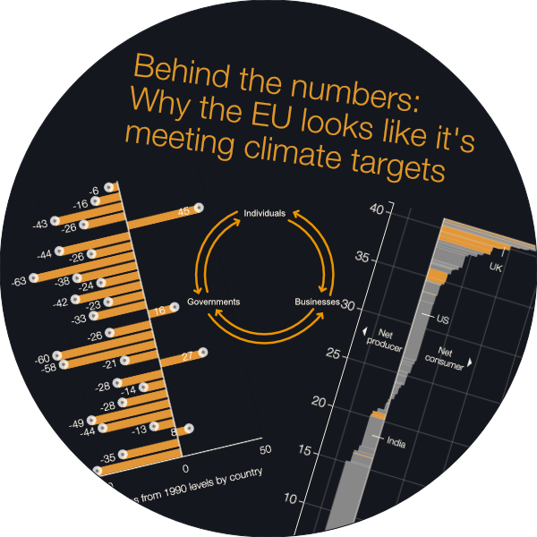 EU climate change targets emissions