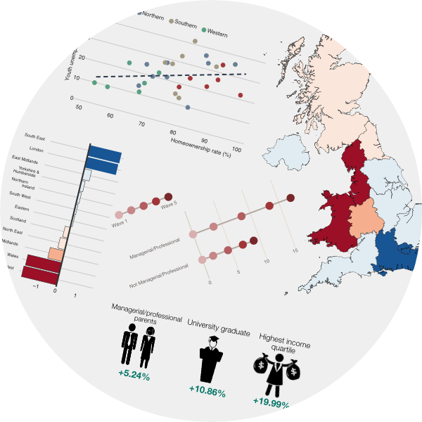 evidence brief housing urban analytics