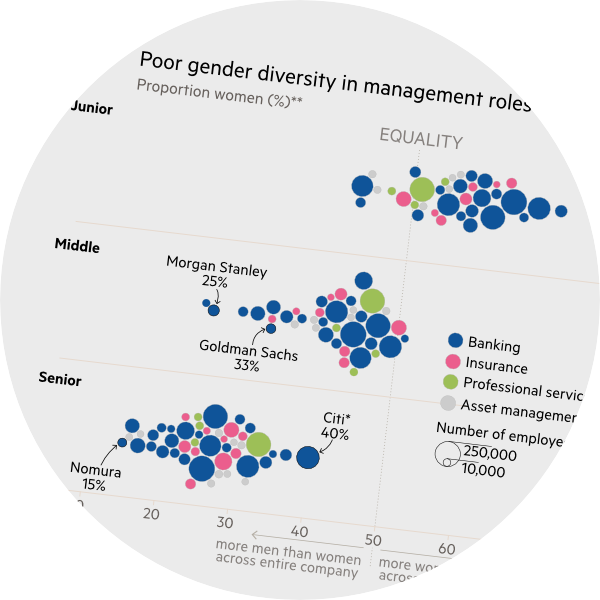 gender diversity financial services