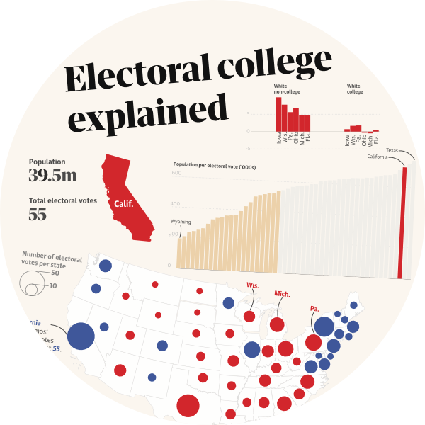 Guardian electoral college explainer