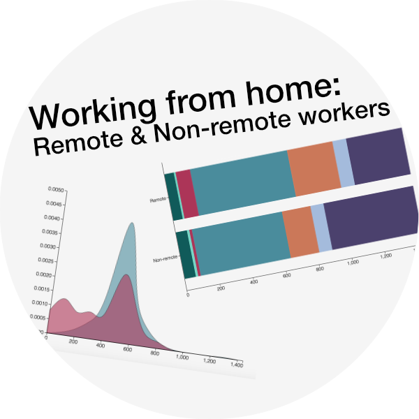 wfh remote workers