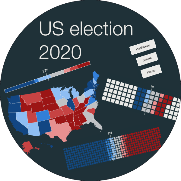 US election interactive dashboard